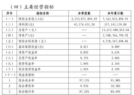 中原农险赔付率高企叠加分公司造假被罚,新掌门承压十年转型