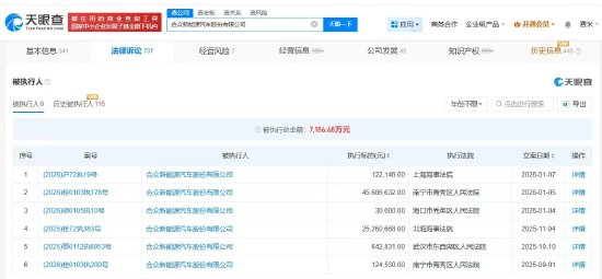 哪吒汽车等被执行4583万，已累计被执行超7186万-313啦实用网