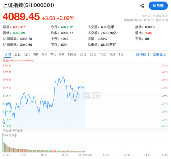 沸腾了!002519,四连板!