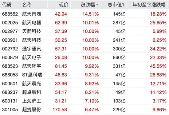 沸腾了!002519,四连板!