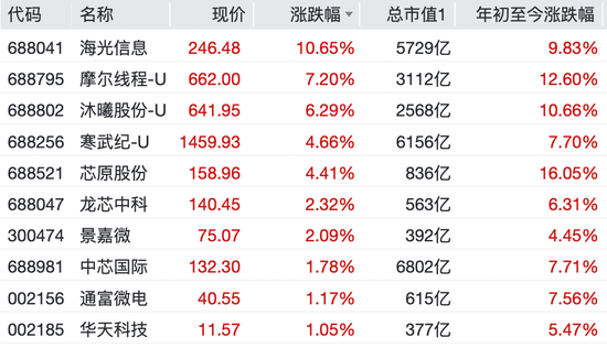 沸腾了!002519,四连板!