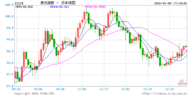 美联储2026展望，政治压力加码、AI冲击就业，降息悬念再起-313啦实用网