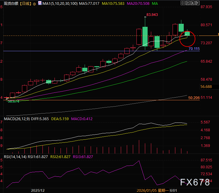 美霸权遭内外夹击：委内瑞拉、格陵兰岛危机与交易提示
