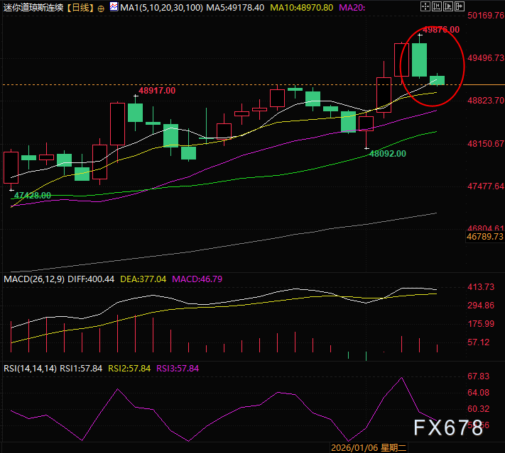 美霸权遭内外夹击：委内瑞拉、格陵兰岛危机与交易提示