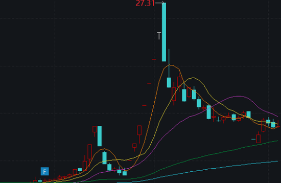“关键条款”谈不拢，金富科技跨界并购告吹