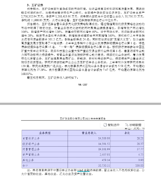 保荐项目七年造假，五矿证券2.1亿赔付吞近全年利润，特色投行路在何方？-313啦实用网