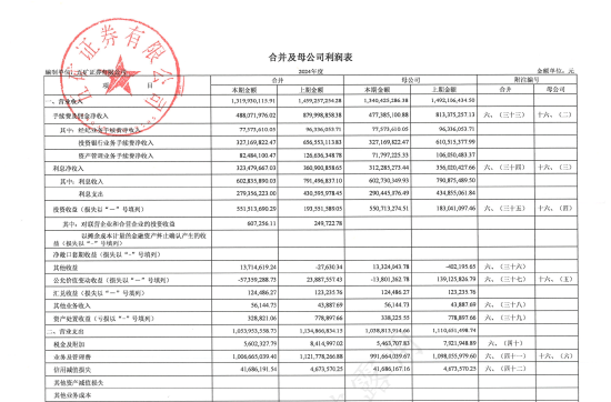 保荐项目七年造假，五矿证券2.1亿赔付吞近全年利润，特色投行路在何方？