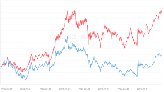老牌私募宽远资产2026年策略出炉:上证指数有机会看到4500点上方-313啦实用网