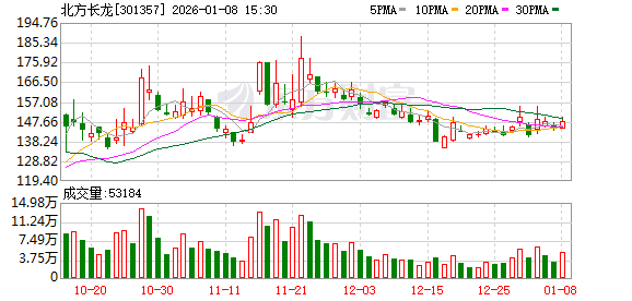 301357 筹划重大资产重组!-313啦实用网