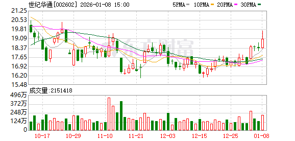 世纪华通：若公司经营业绩符合业绩预告披露要求，公司将严格履行信息披露义务-313啦实用网