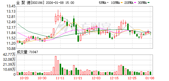 全聚德：公司未涉及太空食品的研发、投资或相关技术布局-313啦实用网
