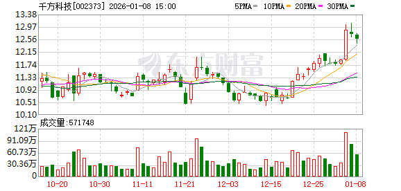千方科技：公司暂未直接涉足军队专用仓储物流业务-313啦实用网