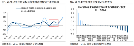 国信策略：2026年入市增量资金有望超两万亿-313啦实用网