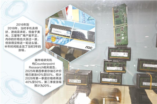 “每天都在创新高”!实探深圳华强北内存市场,狂热与忐忑并存,商家喜忧参半-313啦实用网