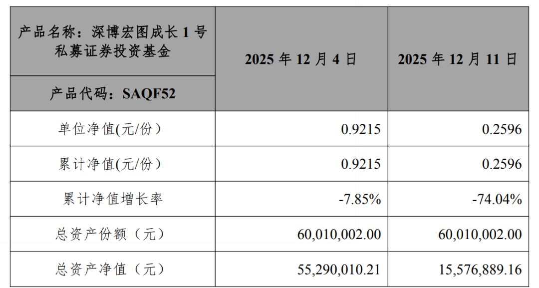 A股公司圣元环保,紧急报警:6000万元买基金,9个月巨亏81%-313啦实用网