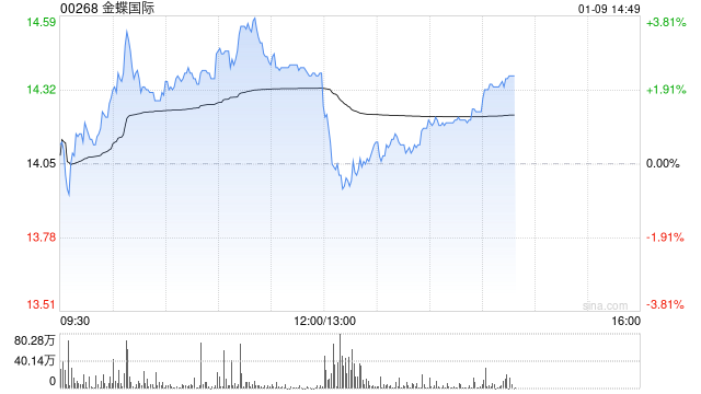 美银证券：中资软件首选股金蝶国际、美图公司及金山办公-313啦实用网