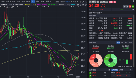 301199：董事长解除留置，已能正常履职