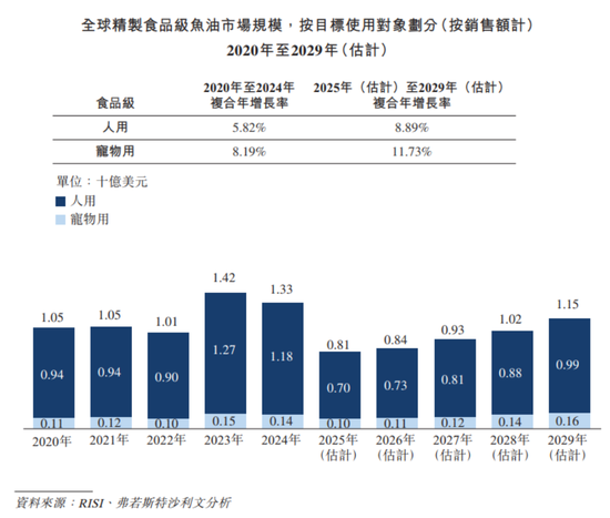 还没上市，先倒欠大股东一大笔？禹王生物IPO：利润缩水74%，掏空式分红3.2亿，韭菜们来结下账！-313啦实用网