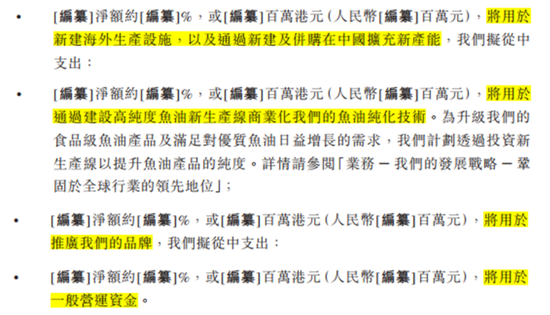 还没上市，先倒欠大股东一大笔？禹王生物IPO：利润缩水74%，掏空式分红3.2亿，韭菜们来结下账！
