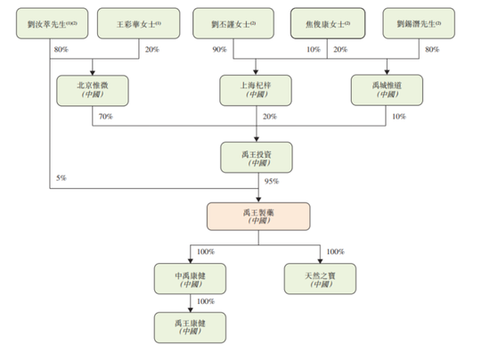 还没上市，先倒欠大股东一大笔？禹王生物IPO：利润缩水74%，掏空式分红3.2亿，韭菜们来结下账！