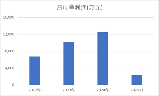 还没上市，先倒欠大股东一大笔？禹王生物IPO：利润缩水74%，掏空式分红3.2亿，韭菜们来结下账！