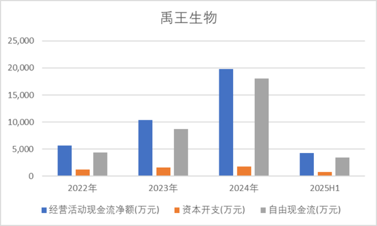 还没上市，先倒欠大股东一大笔？禹王生物IPO：利润缩水74%，掏空式分红3.2亿，韭菜们来结下账！