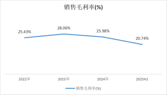 还没上市，先倒欠大股东一大笔？禹王生物IPO：利润缩水74%，掏空式分红3.2亿，韭菜们来结下账！