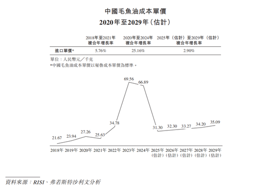 还没上市，先倒欠大股东一大笔？禹王生物IPO：利润缩水74%，掏空式分红3.2亿，韭菜们来结下账！
