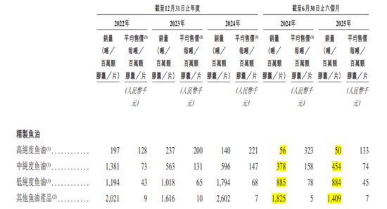 还没上市，先倒欠大股东一大笔？禹王生物IPO：利润缩水74%，掏空式分红3.2亿，韭菜们来结下账！