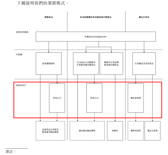 还没上市，先倒欠大股东一大笔？禹王生物IPO：利润缩水74%，掏空式分红3.2亿，韭菜们来结下账！