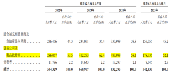 还没上市，先倒欠大股东一大笔？禹王生物IPO：利润缩水74%，掏空式分红3.2亿，韭菜们来结下账！