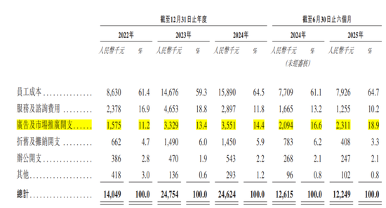还没上市，先倒欠大股东一大笔？禹王生物IPO：利润缩水74%，掏空式分红3.2亿，韭菜们来结下账！