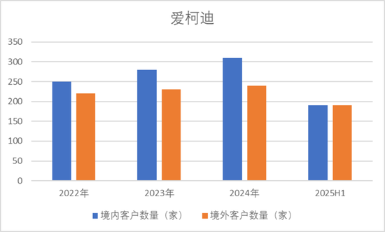还没上市，先倒欠大股东一大笔？禹王生物IPO：利润缩水74%，掏空式分红3.2亿，韭菜们来结下账！