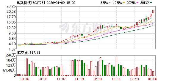 停牌核查完成，国晟科技1月12日起复牌-313啦实用网