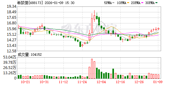 希荻微:公司已成功推出专门适配手机卫星通信功能的高性能模拟芯片产品-313啦实用网