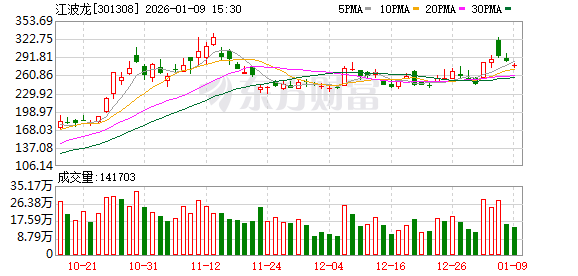 江波龙：公司将依法依规及时履行信息披露义务-313啦实用网