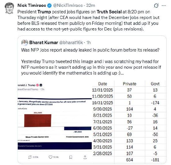 “美联储传声筒”：特朗普“抢跑”非农数据-313啦实用网