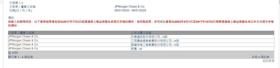 外资开年频频加仓中国资产