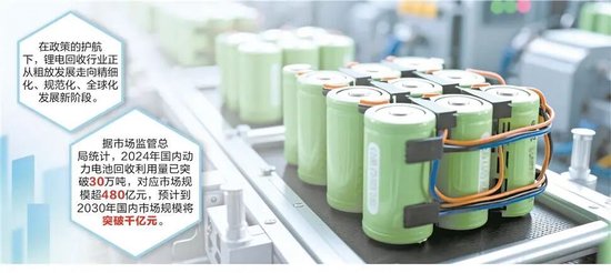 头部企业大动作！锂电回收行业迎来转机，能源金属涨价推升“城市矿山”价值-313啦实用网