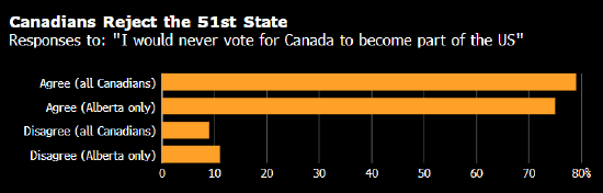 闪击委内瑞拉、威胁吞并格陵兰 加拿大担心自己是特朗普下一个目标-313啦实用网