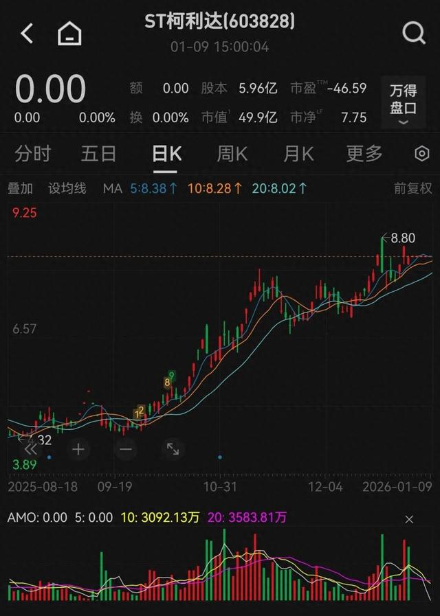 下周一复牌！603828，控制权变更！2025年股价翻倍！-313啦实用网