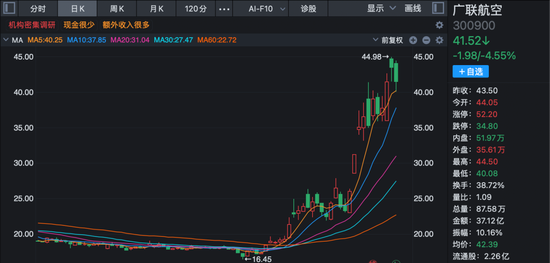 九成机构调研股上涨！三大热门领域被“踏破门槛”！
