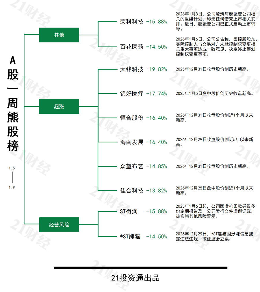 AI应用产品登上“科技春晚”，最牛股志特新材20CM五连板｜透视一周牛熊股