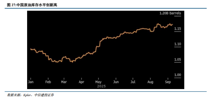 中信建投：油运走向合规牛，中远海能H仍然是首选