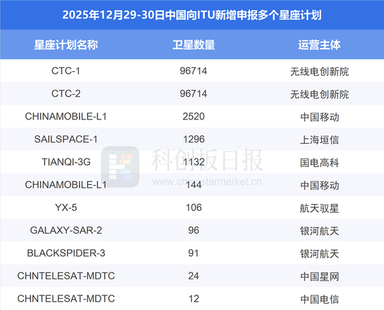 全球太空资源竞争趋于白热化-313啦实用网