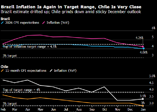 一周全球经济动态前瞻——美国通胀料在11月CPI数据失真后回升