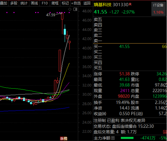 301005,商业航天十倍大牛股!节后机构紧急调研股曝光-313啦实用网