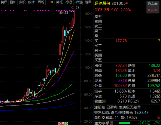 301005，商业航天十倍大牛股！节后机构紧急调研股曝光