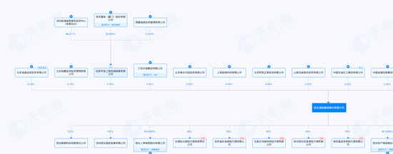 潜行16年“合围”阳光保险，七匹狼“金融帝国”悄然浮现