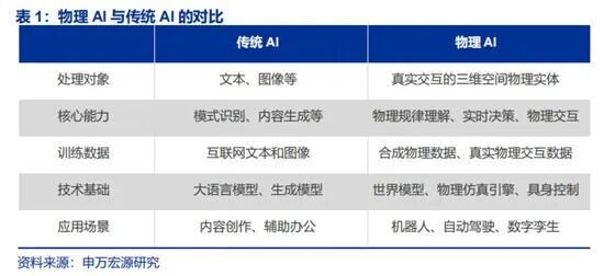 2026年的人工智能行业：应用爆发、架构突破、物理AI-313啦实用网